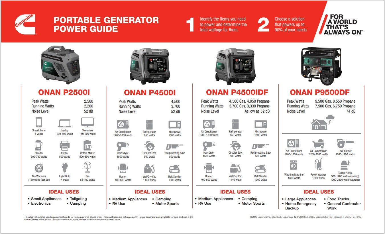 Onan P2500i Inverter Generator - EPA+CARB